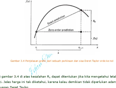 Gambar 3.4 Penjelasan grafik dari sebuah perkiraan dan sisa Deret Taylor orde ke nol  