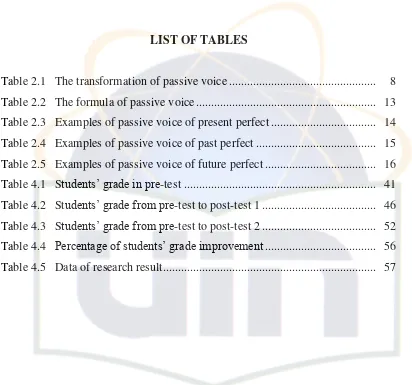 Table 2.1  The transformation of passive voice ................................................