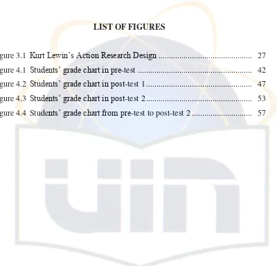 Figure 3.1  Kurt Lewin’s Action Research Design ............................................