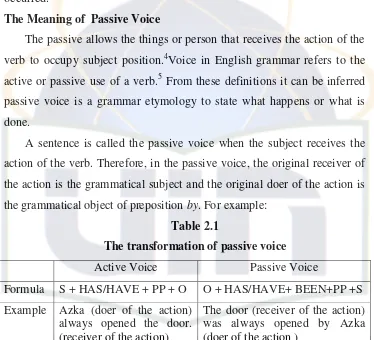 Table 2.1 The transformation of passive voice 