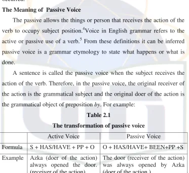 Table 2.1 The transformation of passive voice 