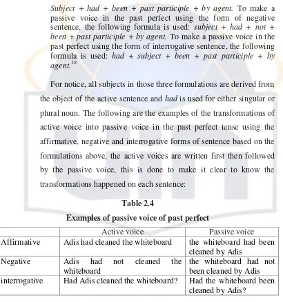 Table 2.4 Examples of passive voice of past perfect 
