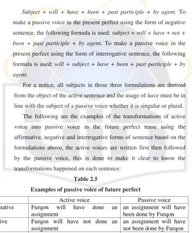 Table 2.5 Examples of passive voice of future perfect 