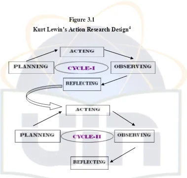 Kurt Lewin’s Action Research DesignFigure 3.1 4 
