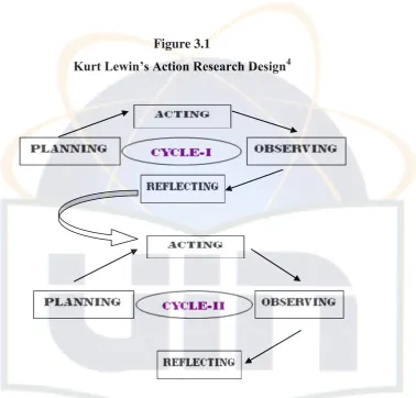 Kurt Lewin’s Action Research DesignFigure 3.1 4 