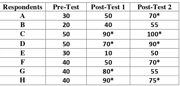 Table 4.3 