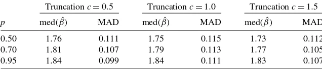 Table 6. Robustness of estimated βX for VIX index with respect to truncation level c