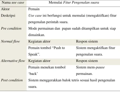 Gambar 3.5 Activity Diagram Memulai Game 