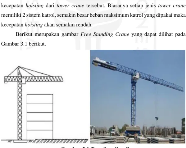Gambar 3.1 Free Standing Crane 