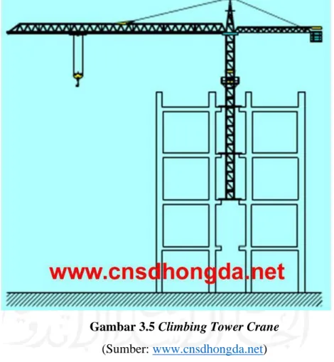 Gambar 3.5 Climbing Tower Crane  (Sumber: www.cnsdhongda.net) 