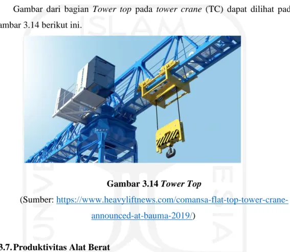 Gambar  dari  bagian  Tower  top  pada  tower  crane  (TC)  dapat  dilihat  pada  Gambar 3.14 berikut ini