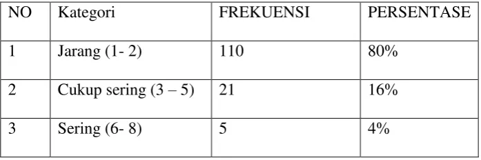 Tabel 3 