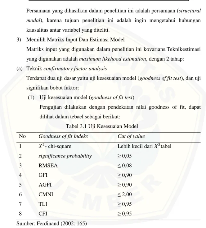 Tabel 3.1 Uji Kesesuaian Model  No  Goodness of fit indeks   Cut of value 
