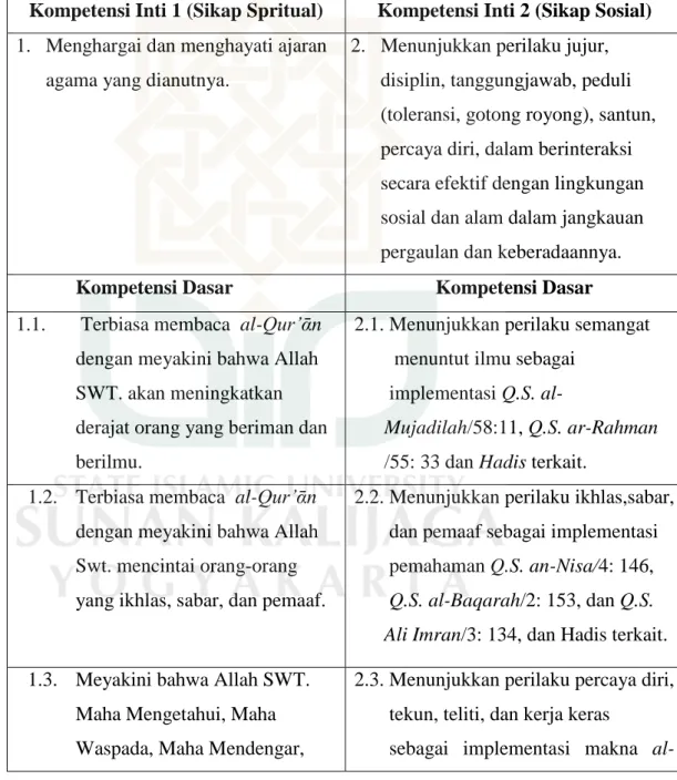Tabel II 