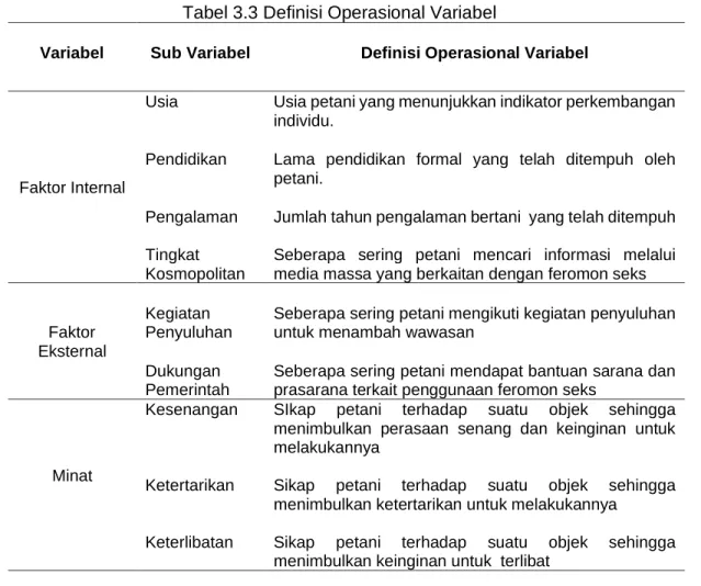 Tabel 3.3 Definisi Operasional Variabel 