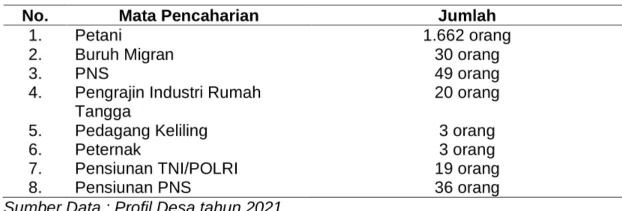 Tabel 4.4 Potensi Sumber Daya Alam 