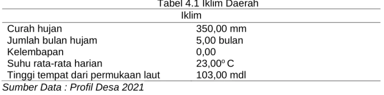Tabel 4.1 Iklim Daerah  Iklim 