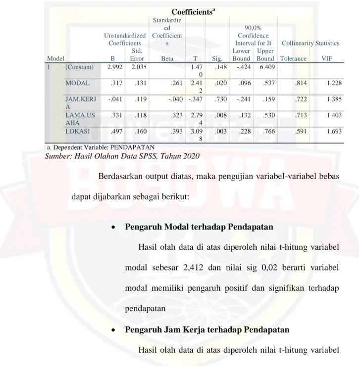 Hasil Pengujian Hipotesis - HASIL DAN PEMBAHASAN