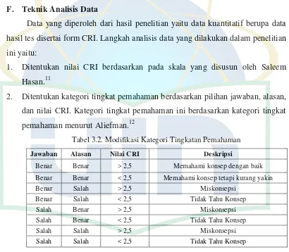 Tabel 3.2. Modifikasi Kategori Tingkatan Pemahaman 