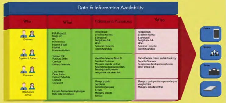 Gambar Data &amp; Information Availability