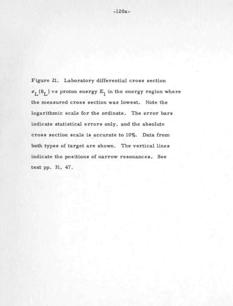 Figure  21.  Laboratory  differential  cross  section 