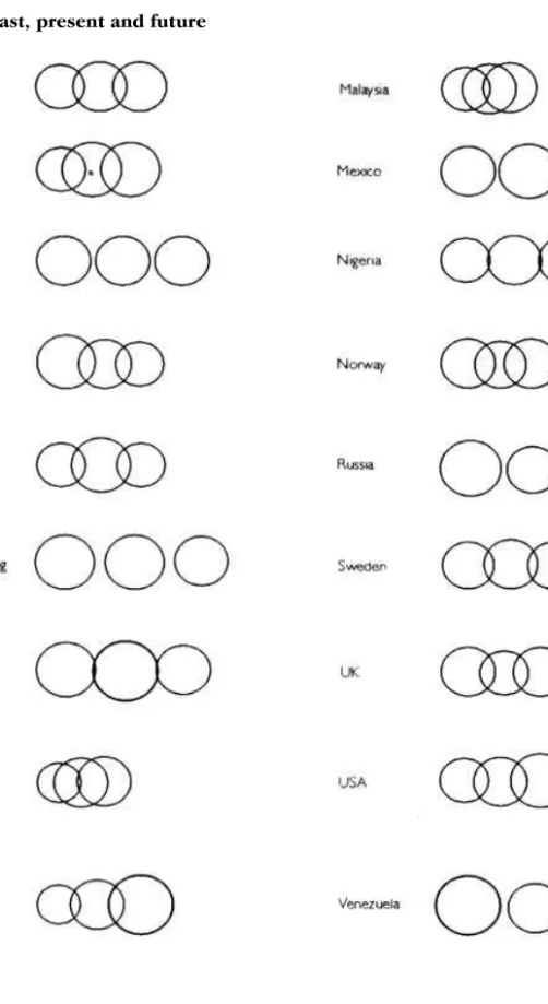 Figure 9.1 Past, present and future 