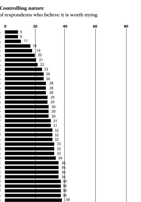 Figure 10.1 Controlling nature 