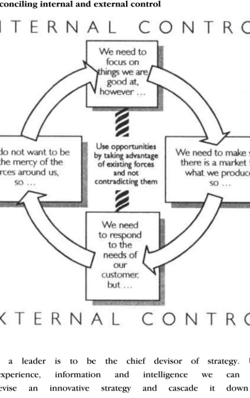 Figure 10.4 Reconciling internal and external control 