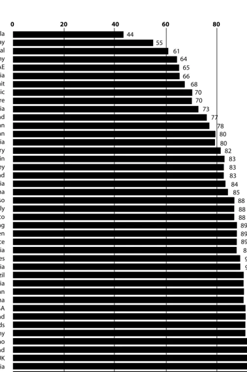Figure 11.4 The reason for organisation 