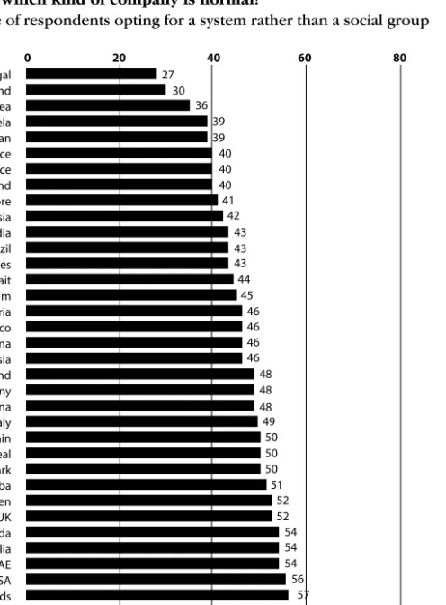 Figure 2.1 Which kind of company is normal? 