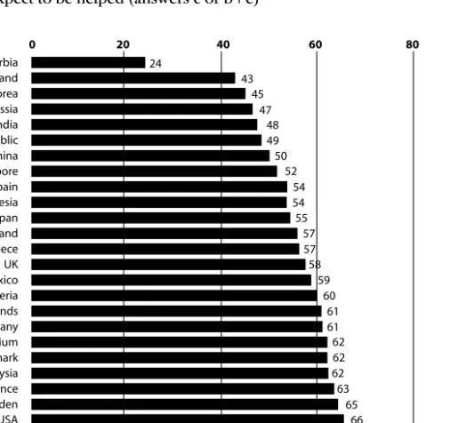 Figure 4.2 The bad restaurant 