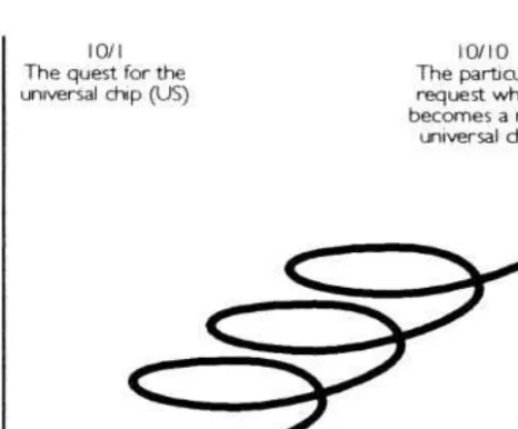 Figure 4.5 A vicious circle 