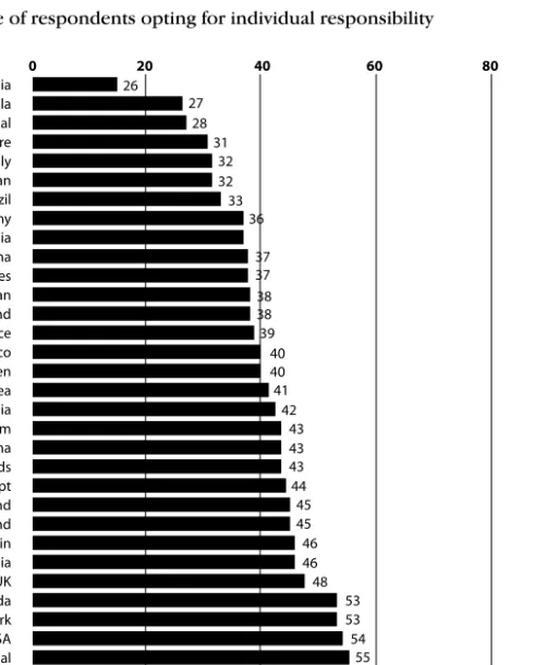 Figure 5.3 Whose fault was it? 