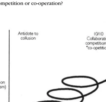 Figure 5.5 Competition or co-operation? 
