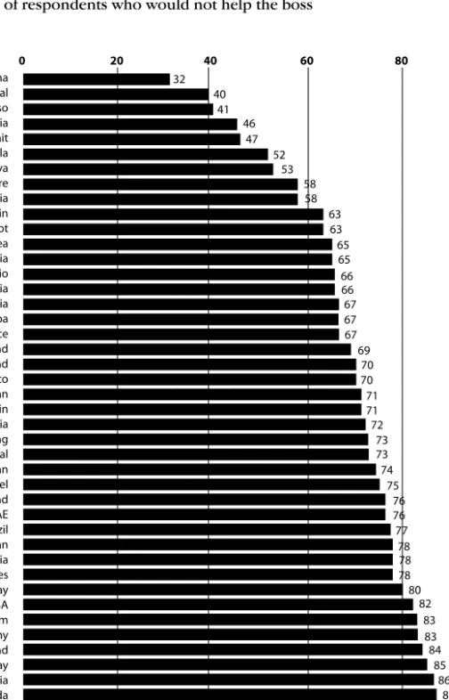 Figure 7.3 Paint the house 