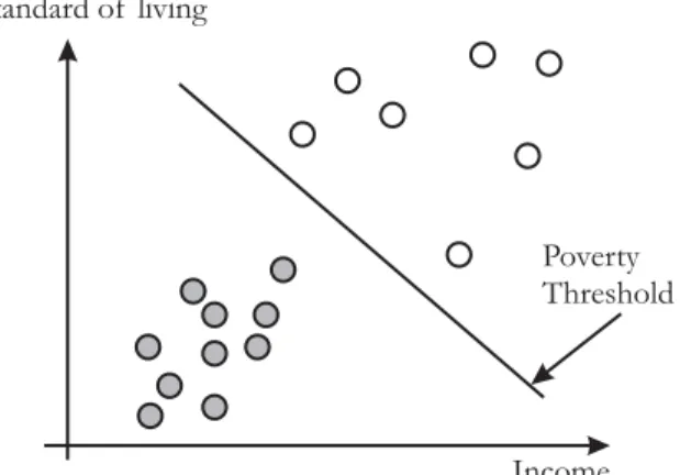 Figure 9: Poverty and social exclusion