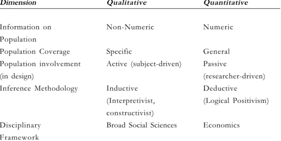 Table 1: Five dimensions of characterisation of the qualitative and quantitative traditions