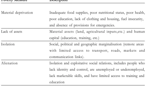 Table 6: Eight broad components of poverty