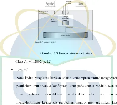 Gambar 2.7 Proses Storage Control 