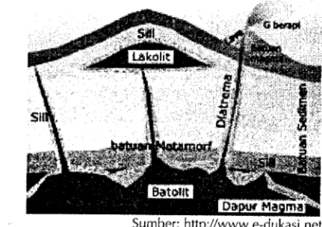 Gambar  4.1.  Penampang  gunung.