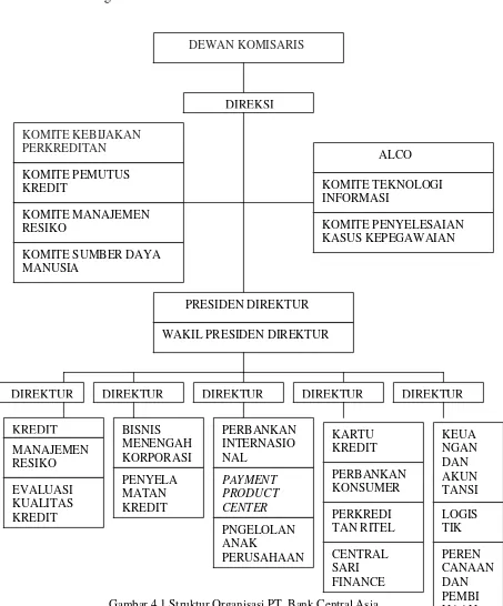 Gambar 4.1 Struktur Organisasi PT. Bank Central Asia 