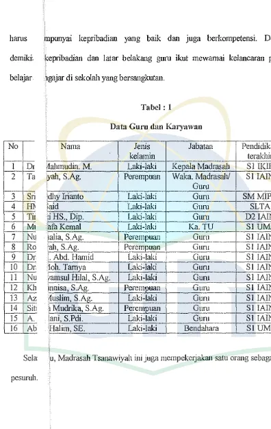 Tabel: 1 Data Guru dan Karyawan 