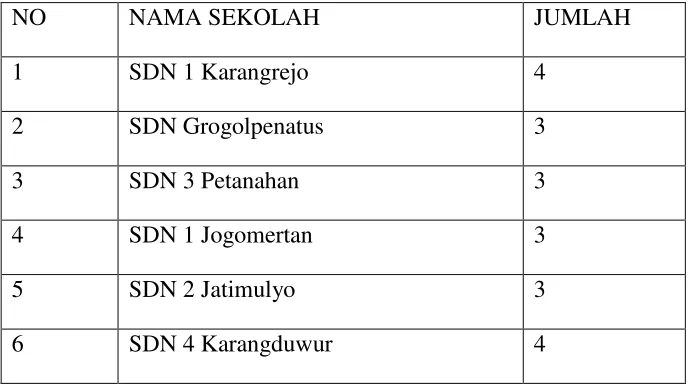 Tabel 1: Daftar Peserta Pelatihan 