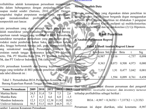 Tabel 2. Hasil Analisis Regresi Linear