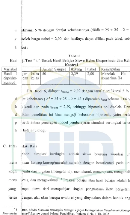 Has1 Tabel 6 [ii Test" t" Untuk Hasil Belajar Siswa Kclas Ekspcrimcn dan Kclas 