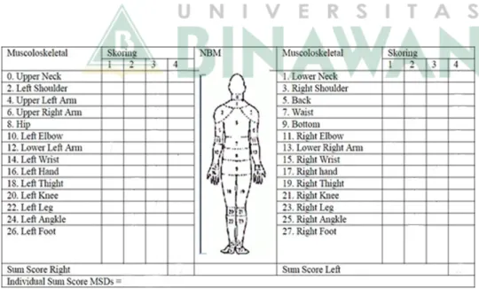 Gambar 2. 6 Kuesioner Nordic Body Map   (Sumber: https://docplayer.info/, 2021) 