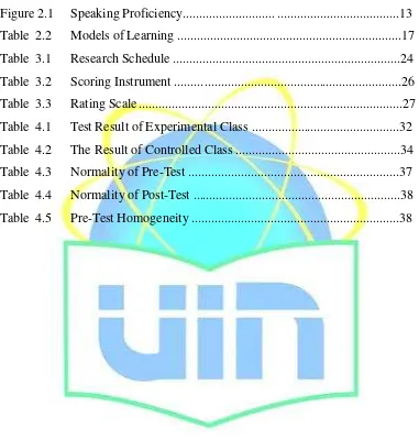 Figure 2.1 Speaking Proficiency............................ .....................................13 