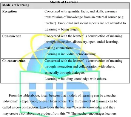 Table Models2.2  of Learning 