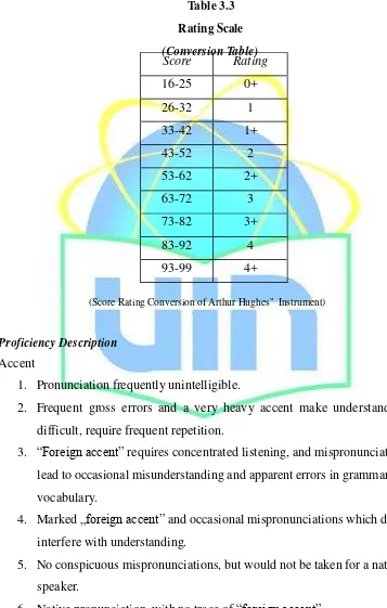 Table Rating3.3  Scale 