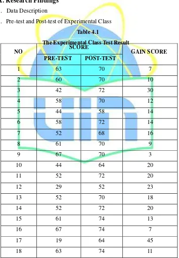 Table The ExperimentalSCORE4.1  Class Test Result  